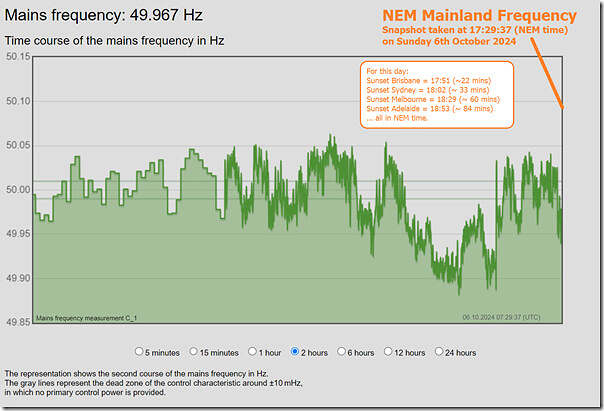 2024-10-06-at-17-29-NEM-MainlandFrequency