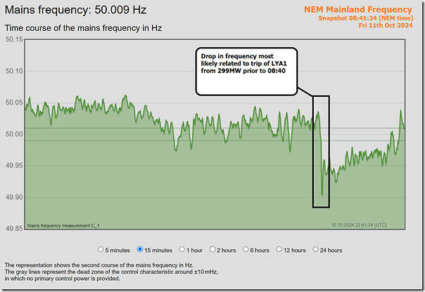 2024-10-11-at-08-41-NEM-MainlandFrequency