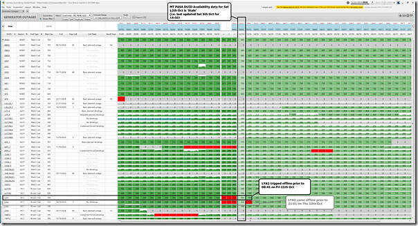 2024-10-11-at-09-00-ez2view-GeneratorOutages-Coal