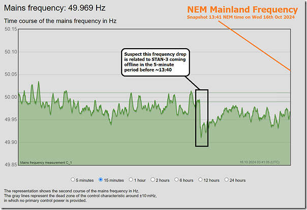 2024-10-16-at-13-41-NEM-MainlandFrequency