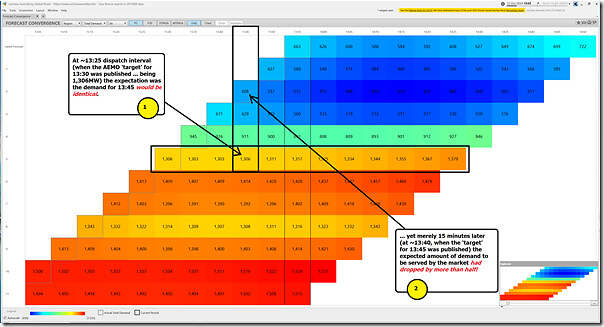 2024-10-17-at-13-55-ez2view-ForecastConvergence-SA-demand