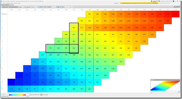 2024-10-17-at-13-55-ez2view-ForecastConvergence-SA-WindUIGF