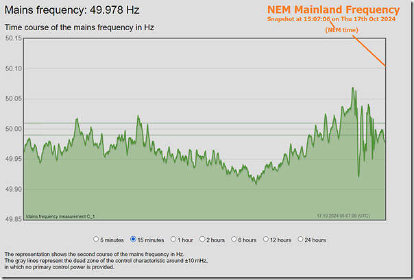 2024-10-17-at-15-07-NEM-Mainland-Frequency