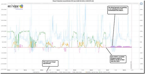 2024-10-18-at-13-08-ez2view-Trend-BrokenHill