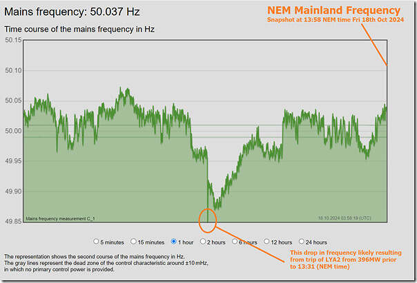 2024-10-18-at-13-58-NEM-Mainland-Frequency