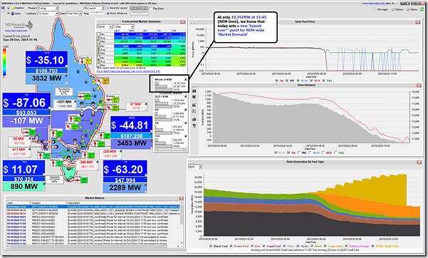 2024-10-20-at-11-45-NEMwatch-NEMwide-Demand-10357MW