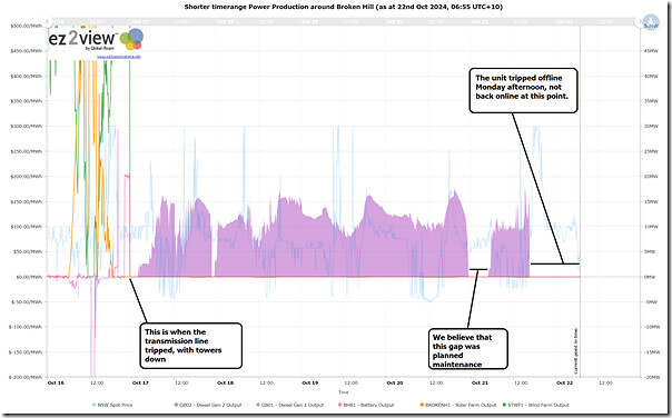 2024-10-22-at-06-55-ez2view-Trends-BrokenHill