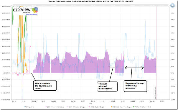 2024-10-23-at-07-39-ez2view-Trends-BrokenHill-Generation