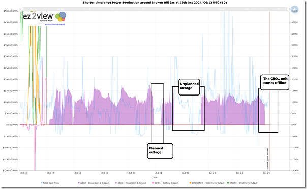 2024-10-25-at-06-12-ez2view-Trends-GB01-off