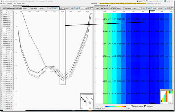 2024-10-25-at-19-55-ez2view-ForecastConvergence-NSW-TotalDemand