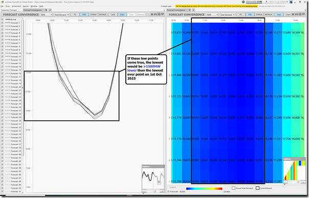 2024-10-25-at-21-00-ez2view-ForecastConvergence-NSW-TotalDemand