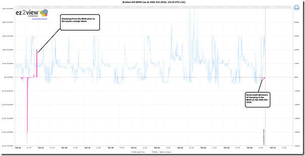 2024-10-26-at-19-19-ez2view-TrendsEngine-BrokenHillBESS