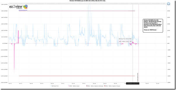 2024-10-28-at-08-16-ez2view-Trends-BrokenHill-BESS