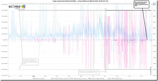 2024-10-28-at-16-04-ez2view-Trends-BrokenHillBESS