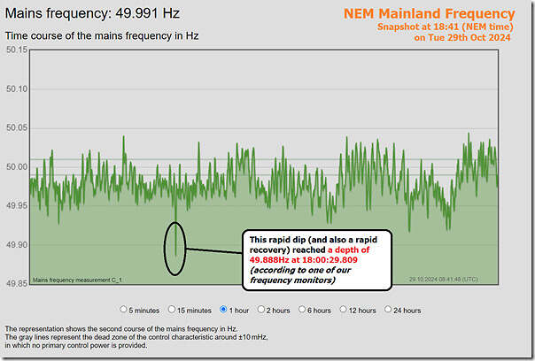 2024-10-29-at-18-41-NEM-MainlandFrequency