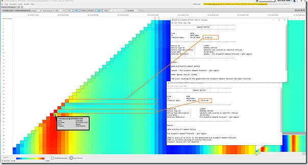 2024-10-30-at-08-05-ez2view-ForecastConvergence-P30-TotalDemand-Error