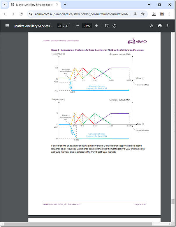 2023-10-09-AEMO-MASS-version8-Figure8