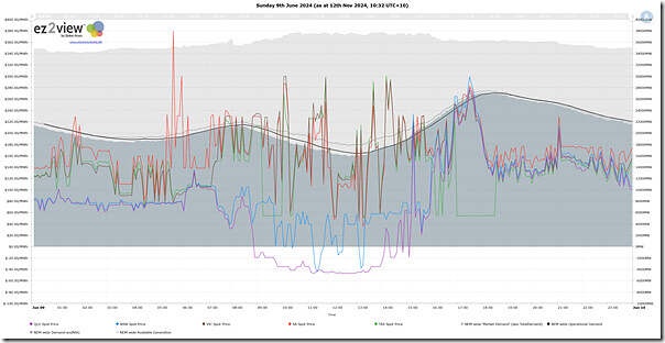 2024-06-09-ez2view-Trend-TimeOfDayOutcomes