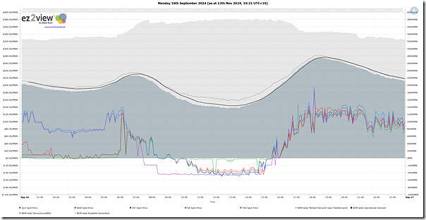 2024-06-16-ez2view-Trend-TimeOfDayOutcomes