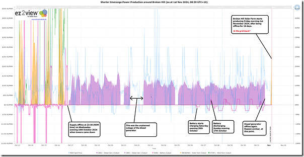 2024-11-01-at-08-39-ez2view-Trends-BrokenHill-SupplySources