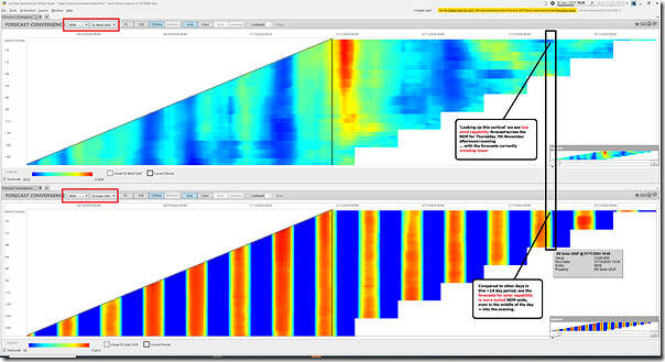 2024-11-02-at-15-25-ez2view-ForecastConvergence-WindandSolarUIGF