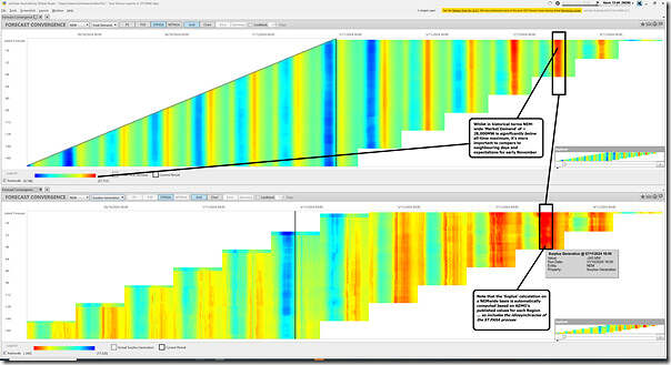 2024-11-02-at-15-35-ez2view-ForecastConvergence-DemandandSurplus