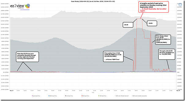 2024-11-03-ez2view-TrendReview-Mon23Sept2024-Prices