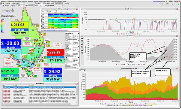 2024-11-05-at-16-15-NEMwatch-SA-demanddrop