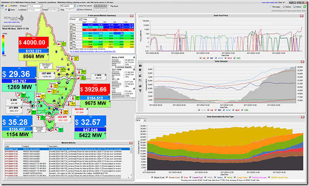 2024-11-06-at-17-50-NEMwatch-QLDandNSWabove1000