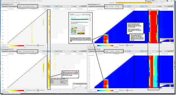 2024-11-07-at-08-35-ez2view-ForecastConvergence