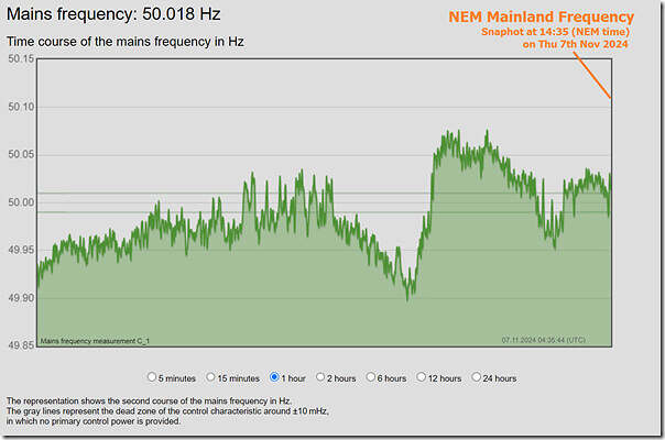 2024-11-07-at-14-35-NEM-Mainland-Frequency