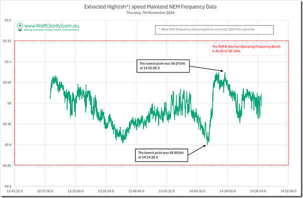 2024-11-07-FrequencyTrend-AsExtracted