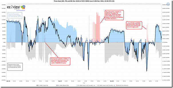 2024-11-10-ez2view-Trends-3days-VIC1-NSW1