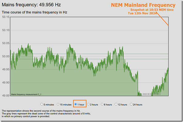 2024-11-12-at-10-53-NEMfrequency