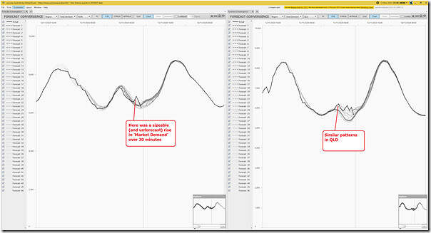 2024-11-13-at-11-10-ez2view-ForecastConvergence-Demand-P30