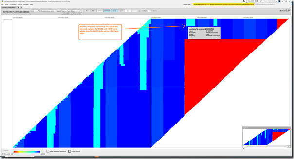 2024-11-18-at-15-50-ez2view-ForecastConvergence-Eraring