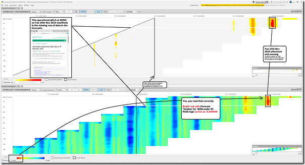 2024-11-20-at-17-40-ez2view-ForecastConvergence-NSW-LORcondition