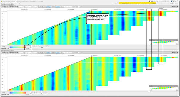 2024-11-20-at-18-25-ez2view-ForecastConvergence-QLDandNSW-demand