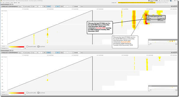 2024-11-22-at-09-25-ez2view-ForecastConvergence-LORcondition