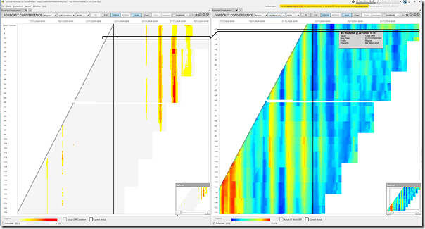 2024-11-22-at-09-55-ez2view-ForecastConvergence-WindUIGF