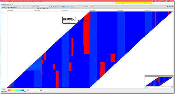 2024-11-27-at-15-30-ez2view-ForecastConvergence-BW02