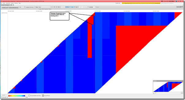 2024-11-27-at-15-30-ez2view-ForecastConvergence-ER03