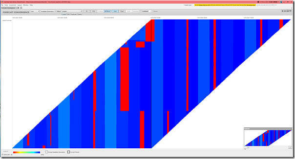 2024-11-27-at-15-30-ez2view-ForecastConvergence-TALWA1