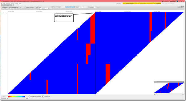 2024-11-27-at-15-30-ez2view-ForecastConvergence-VP6