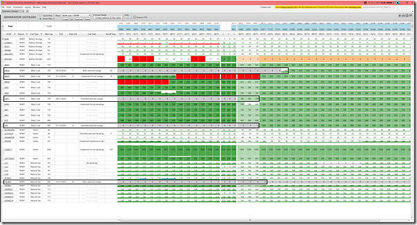 2024-11-27-at-15-30-ez2view-GeneratorOutages-NSW