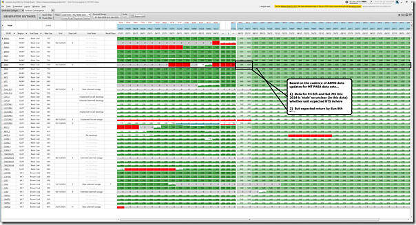 2024-12-05-at-09-05-ez2view-GeneratorOutages-CoalUnits