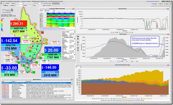 2024-12-09-at-14-45-NEMwatch-VIC-demanddrop