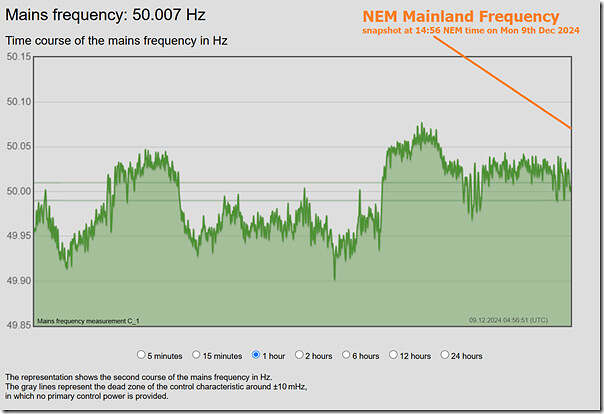 2024-12-09-at-14-56-NEM-MainlandFrequency