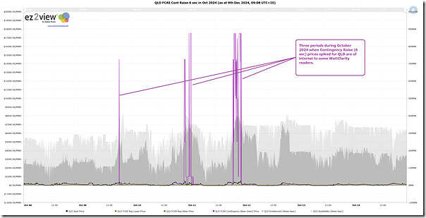 2024-12-09-ez2view-Trends-Review-FCAS-R6sec-QLD-October