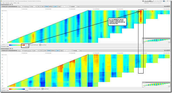 2024-12-12-at-08-10-ez2view-ForecastConvergence-NSW-SupplyDemand